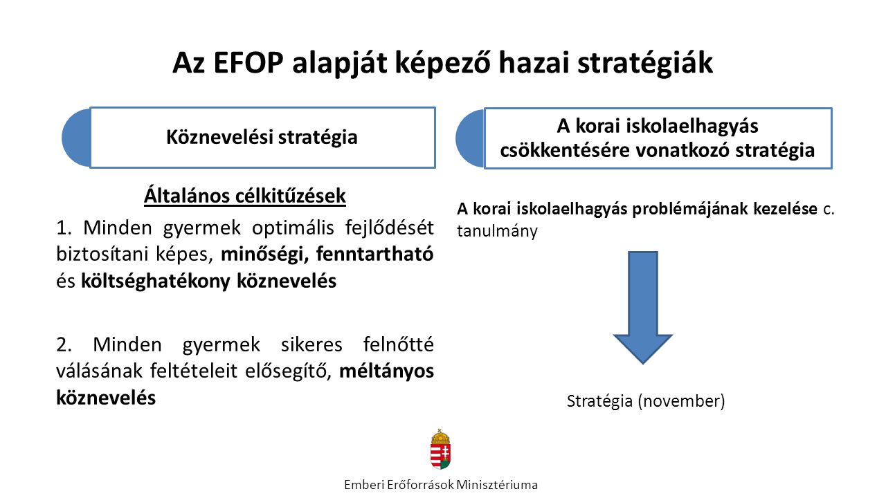 Az EFOP alapját képező hazai stratégiák