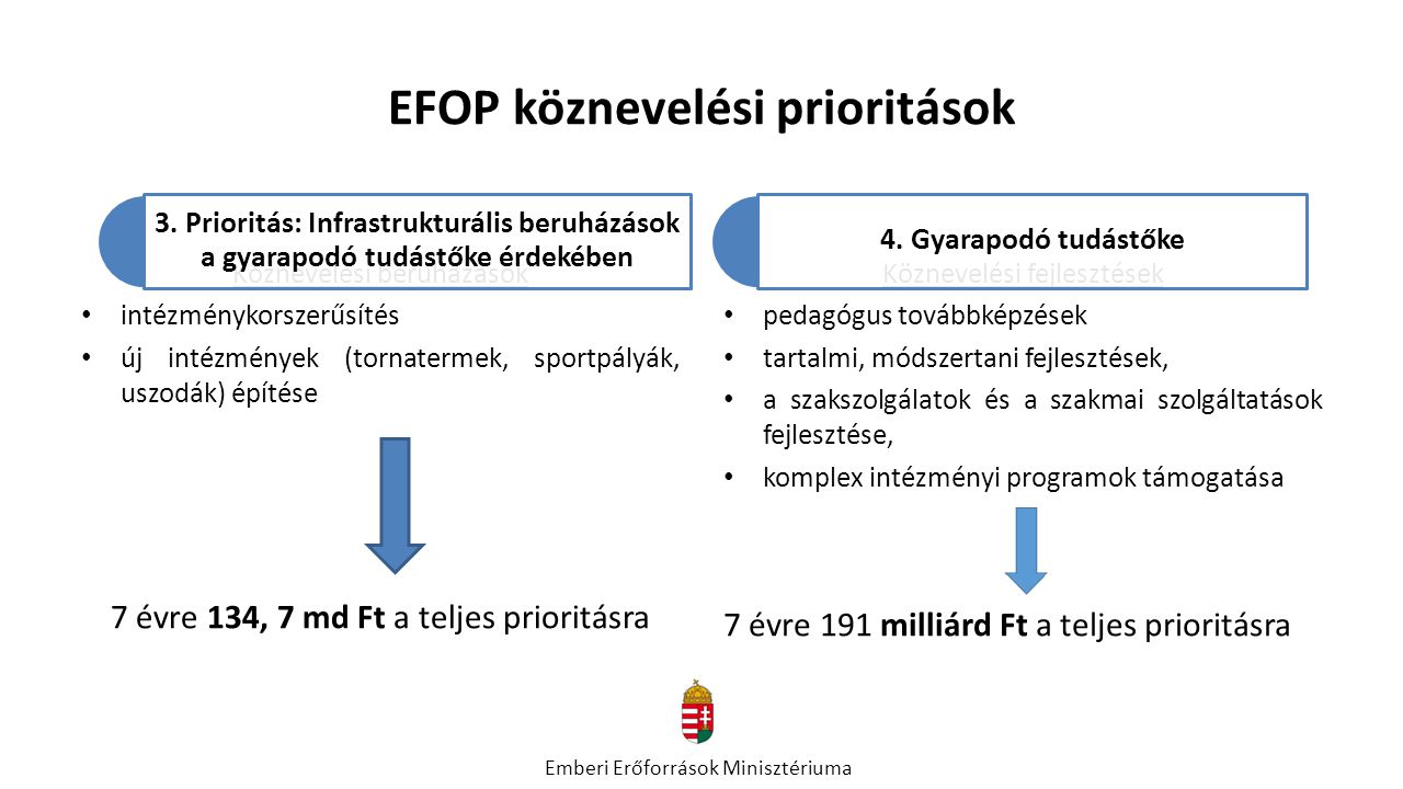 EFOP köznevelési prioritások