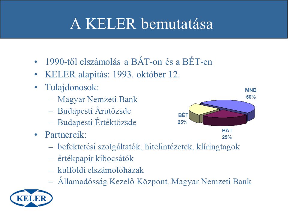 A KELER bemutatása 1990-től elszámolás a BÁT-on és a BÉT-en