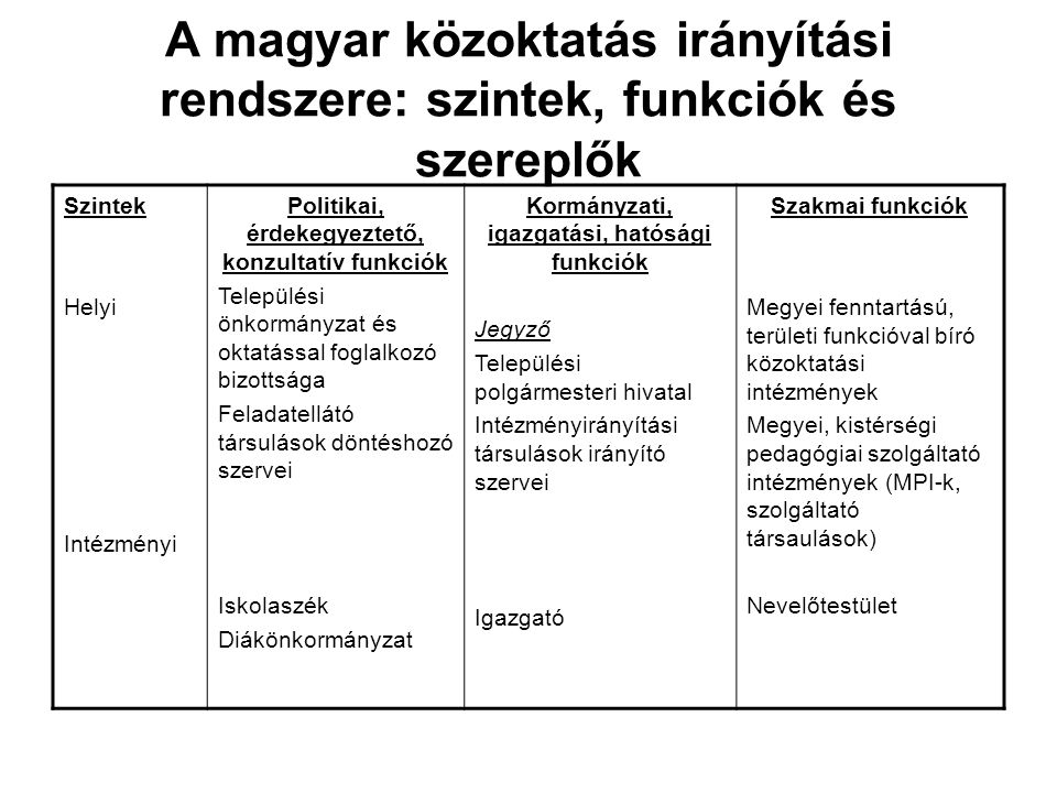 A magyar közoktatás irányítási rendszere: szintek, funkciók és szereplők