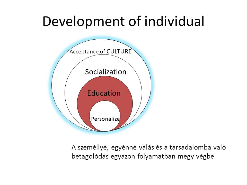 Development of individual