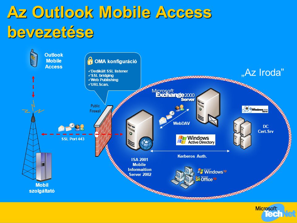 Az Outlook Mobile Access bevezetése