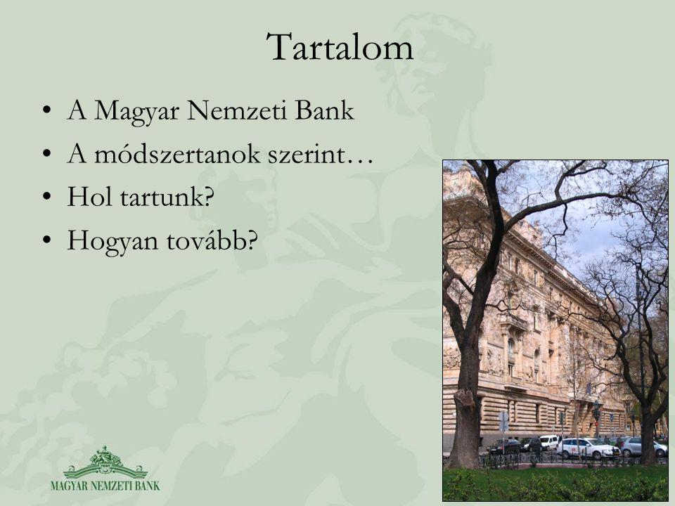 Tartalom A Magyar Nemzeti Bank A módszertanok szerint… Hol tartunk
