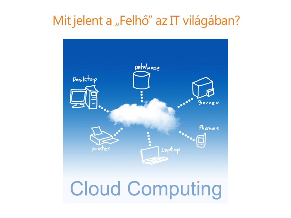 Mit jelent a „Felhő az IT világában