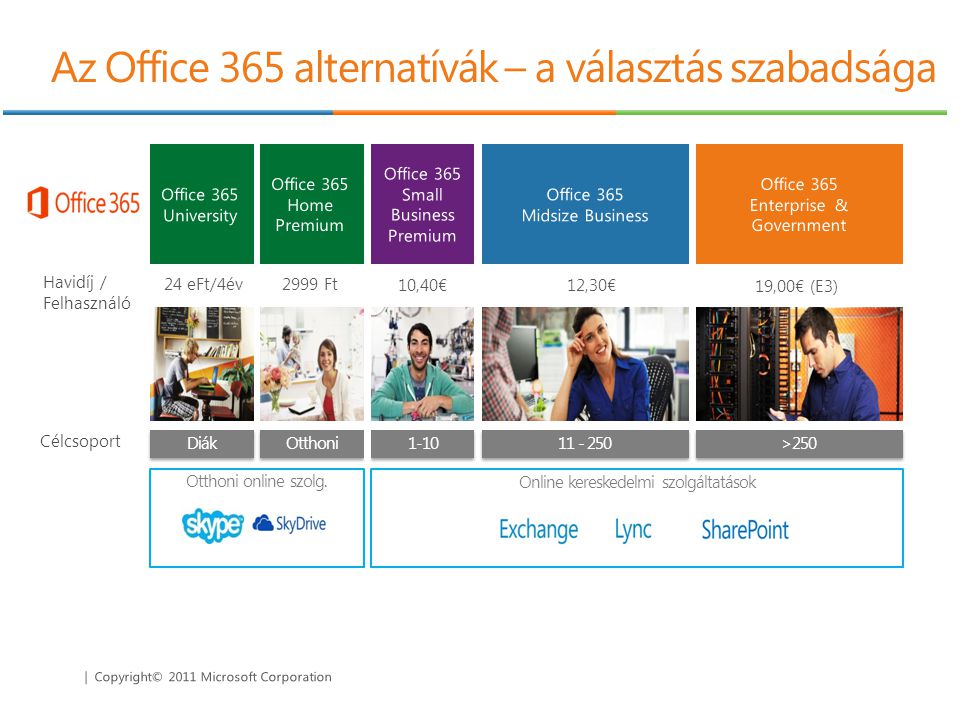 Az Office 365 alternatívák – a választás szabadsága