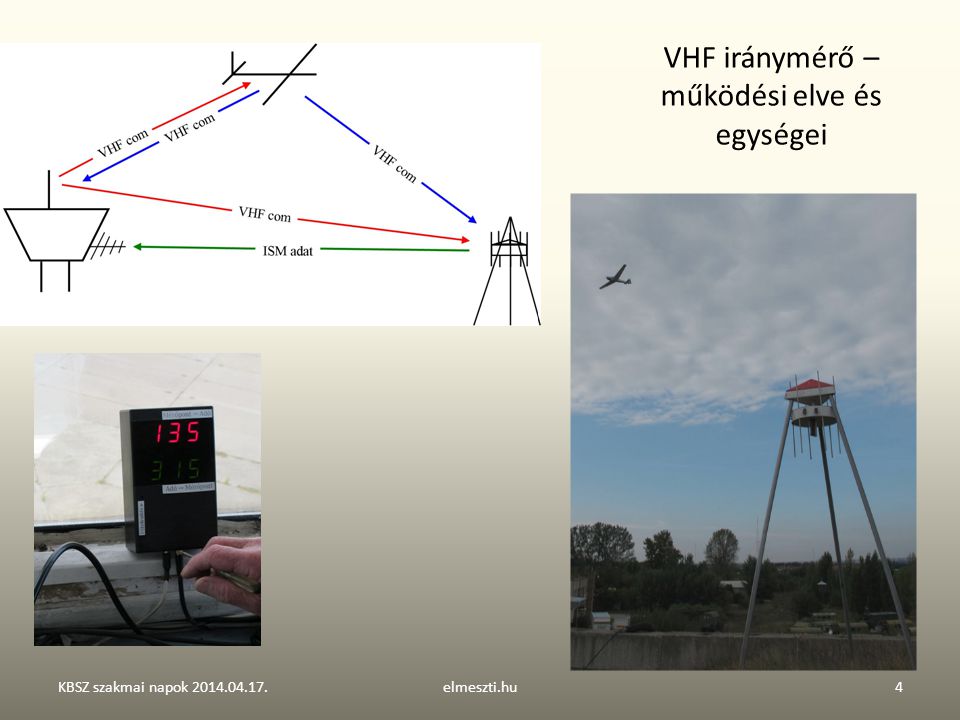 VHF iránymérő – működési elve és egységei