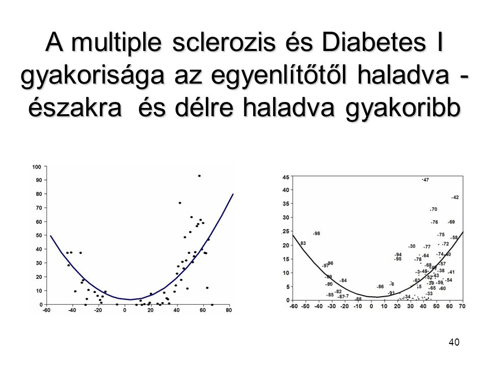 A multiple sclerozis és Diabetes I gyakorisága az egyenlítőtől haladva - északra és délre haladva gyakoribb