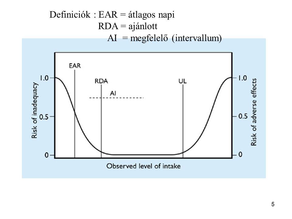 Definiciók : EAR = átlagos napi