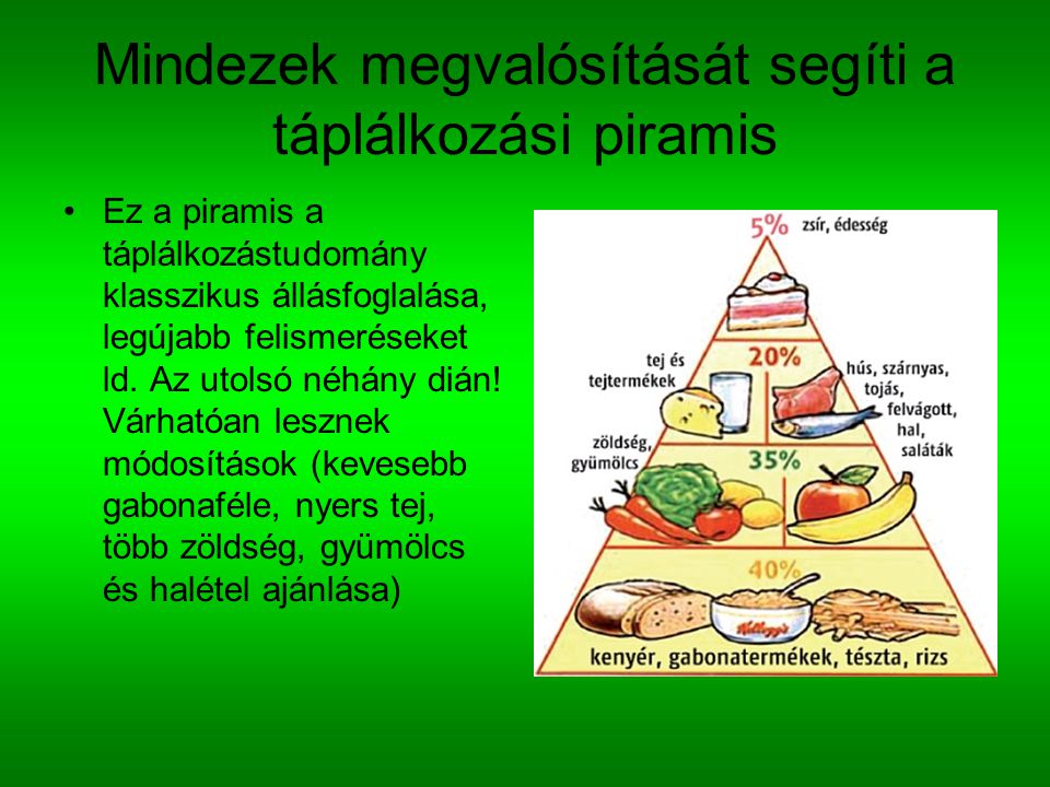Mindezek megvalósítását segíti a táplálkozási piramis