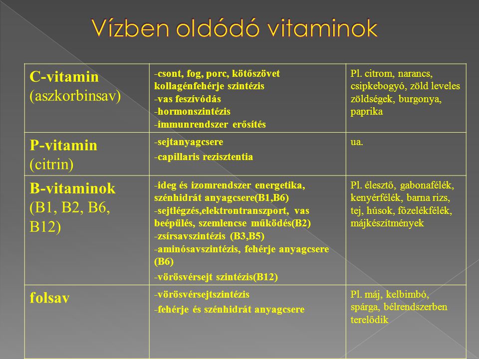 Vízben oldódó vitaminok