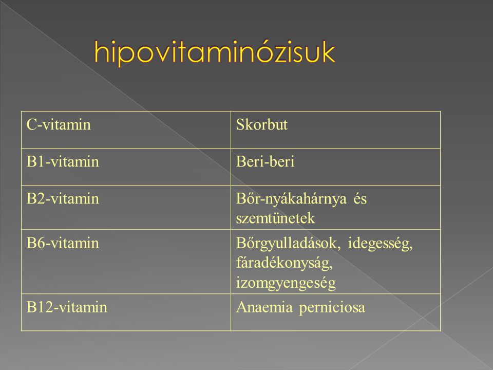 hipovitaminózisuk C-vitamin Skorbut B1-vitamin Beri-beri B2-vitamin
