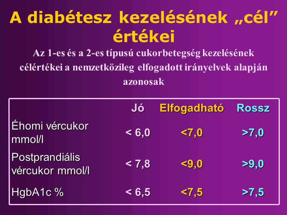 A cukorbetegség cystitisének szövődményei