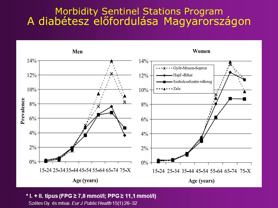 Morbidity Sentinel Stations Program A diabétesz előfordulása Magyarországon
