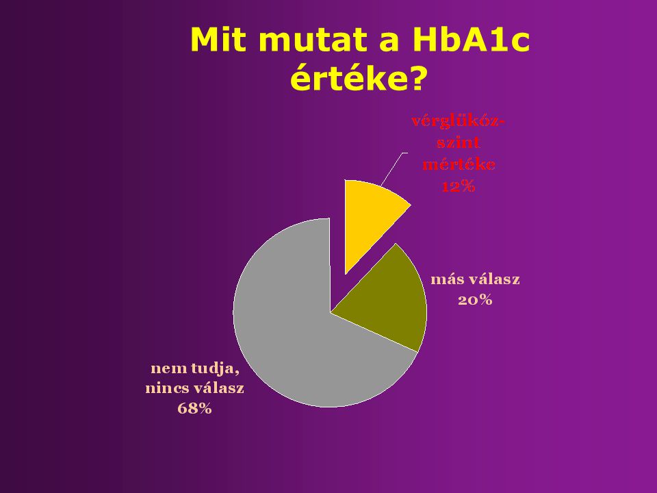 Mit mutat a HbA1c értéke