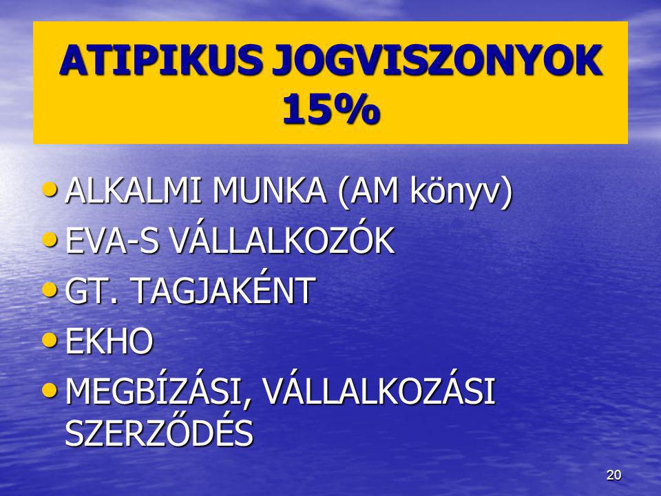 ATIPIKUS JOGVISZONYOK 15%