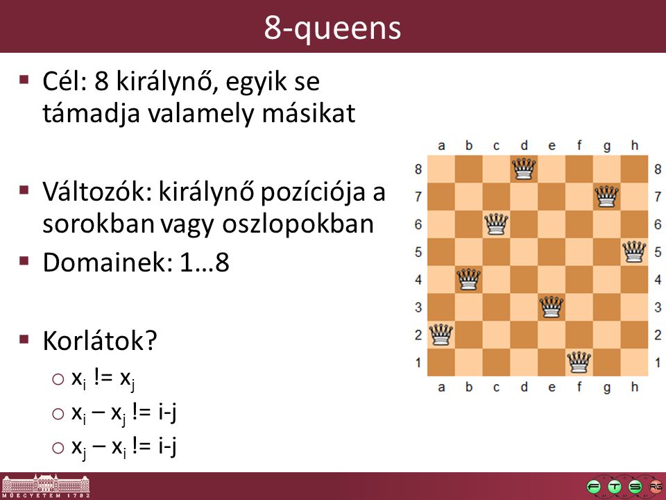 8-queens Cél: 8 királynő, egyik se támadja valamely másikat