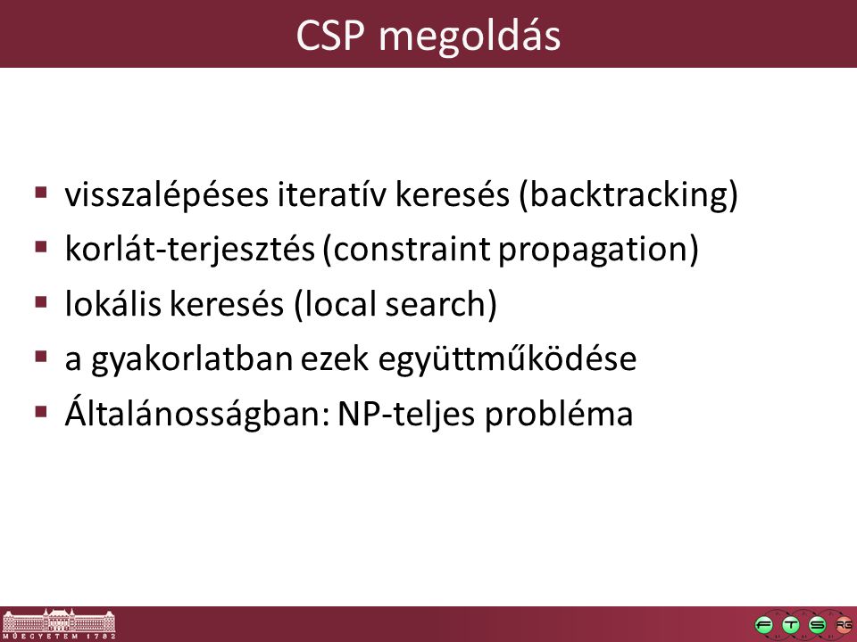 CSP megoldás visszalépéses iteratív keresés (backtracking)