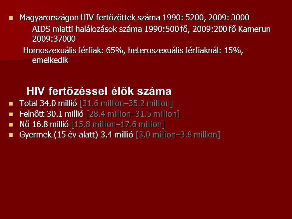 HIV fertőzéssel élők száma