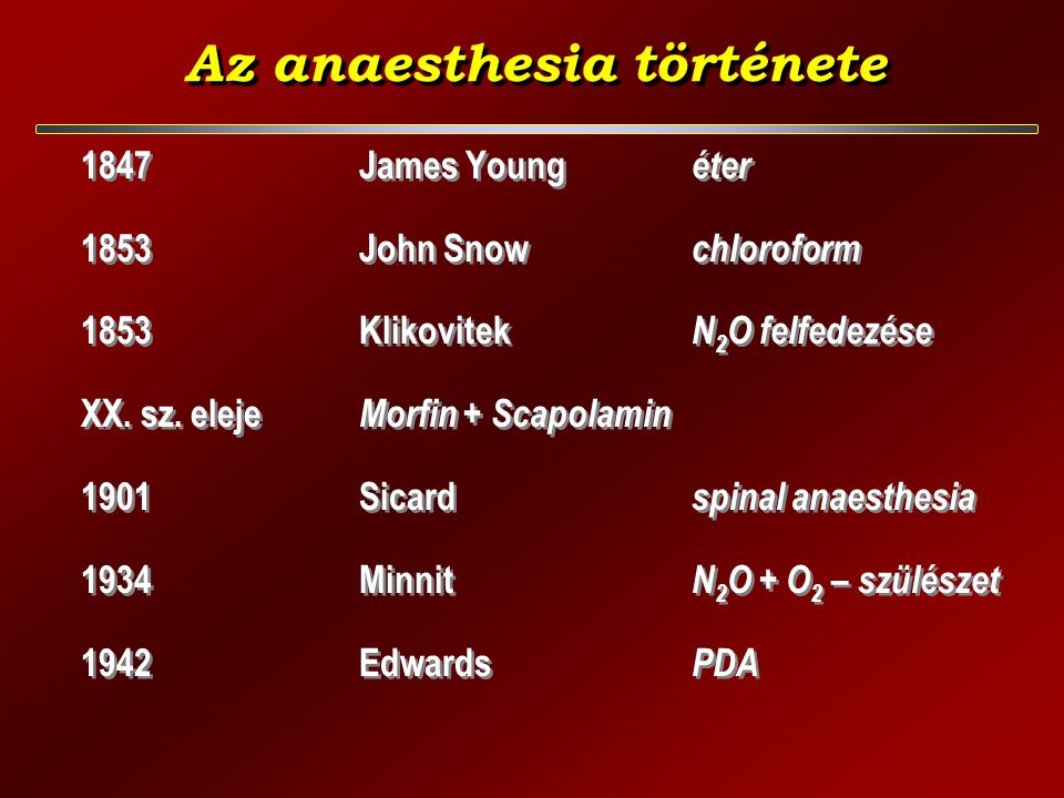 Az anaesthesia története