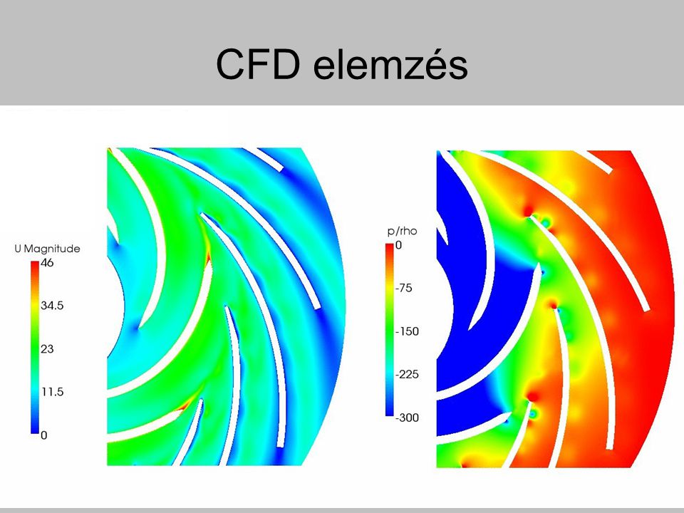 CFD elemzés