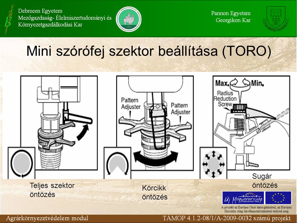 Mini szórófej szektor beállítása (TORO)