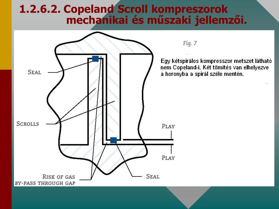 Copeland Scroll kompreszorok mechanikai és műszaki jellemzői.