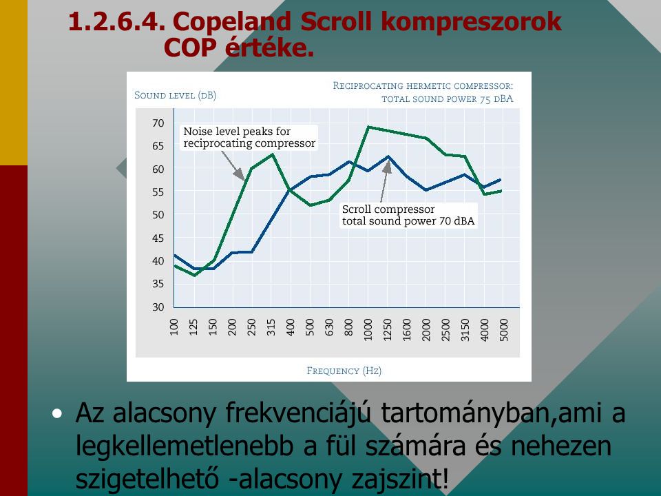 Copeland Scroll kompreszorok COP értéke.