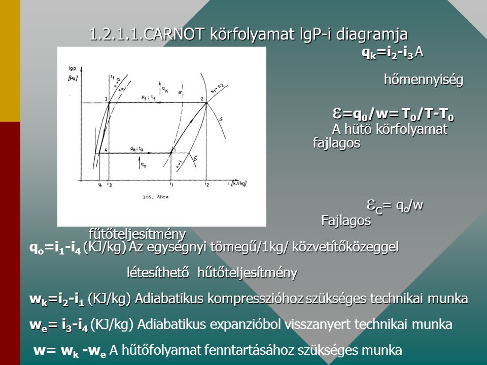 CARNOT körfolyamat lgP-i diagramja. qk=i2-i3 A leadott