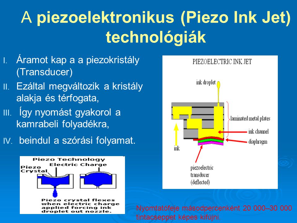 A piezoelektronikus (Piezo Ink Jet) technológiák