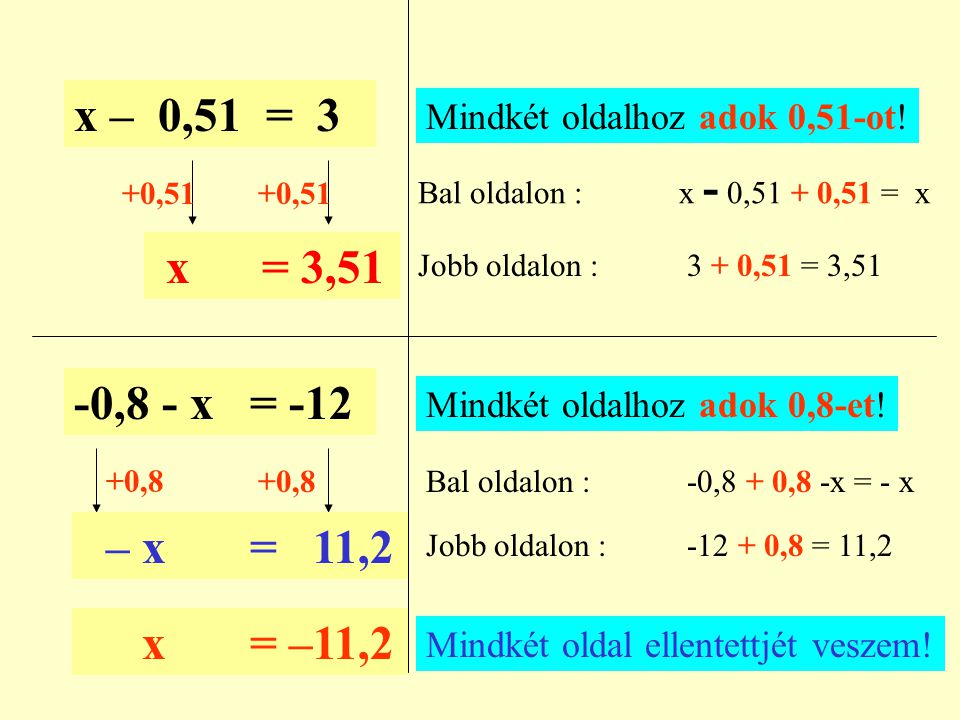 x – 0,51 = 3 Mindkét oldalhoz adok 0,51-ot! Bal oldalon : x - 0,51 + 0,51 = x. +0,51.