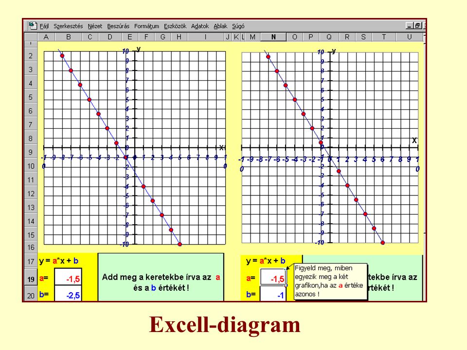 Excell-diagram