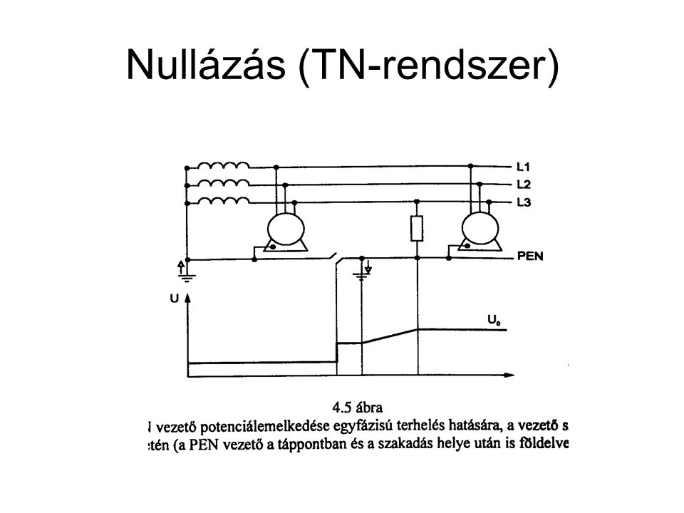 Nullázás (TN-rendszer)