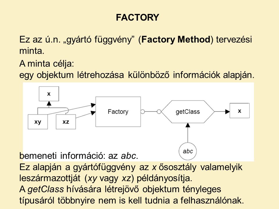 FACTORY Ez az ú.n. „gyártó függvény (Factory Method) tervezési minta. A minta célja: egy objektum létrehozása különböző információk alapján.