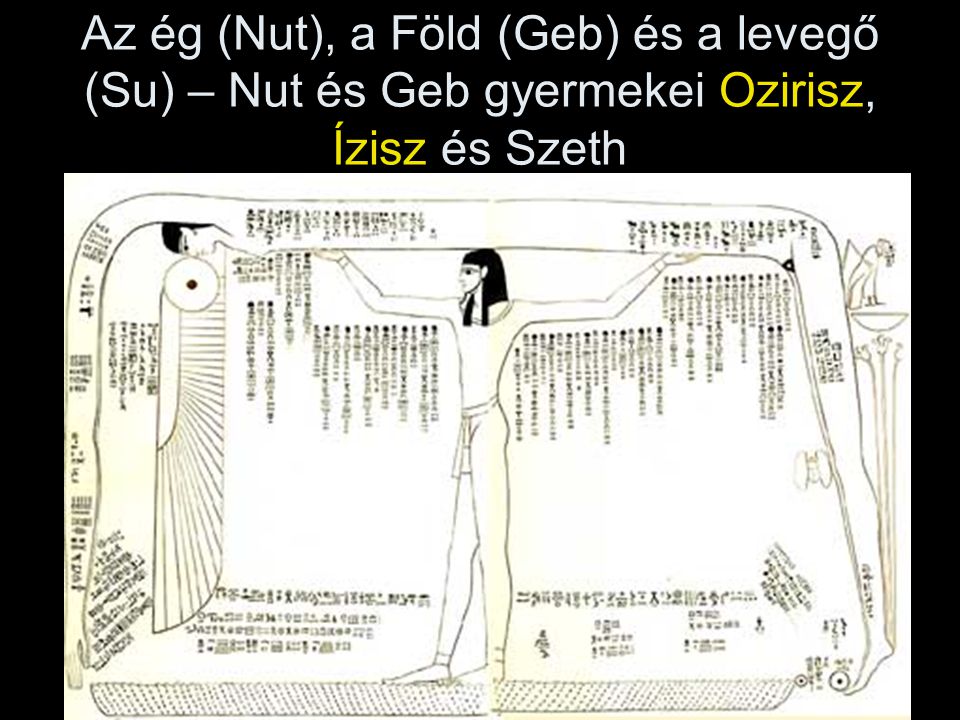 Az ég (Nut), a Föld (Geb) és a levegő (Su) – Nut és Geb gyermekei Ozirisz, Ízisz és Szeth