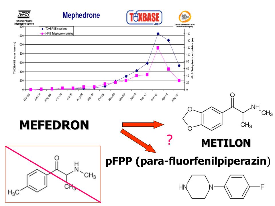 MEFEDRON METILON pFPP (para-fluorfenilpiperazin)