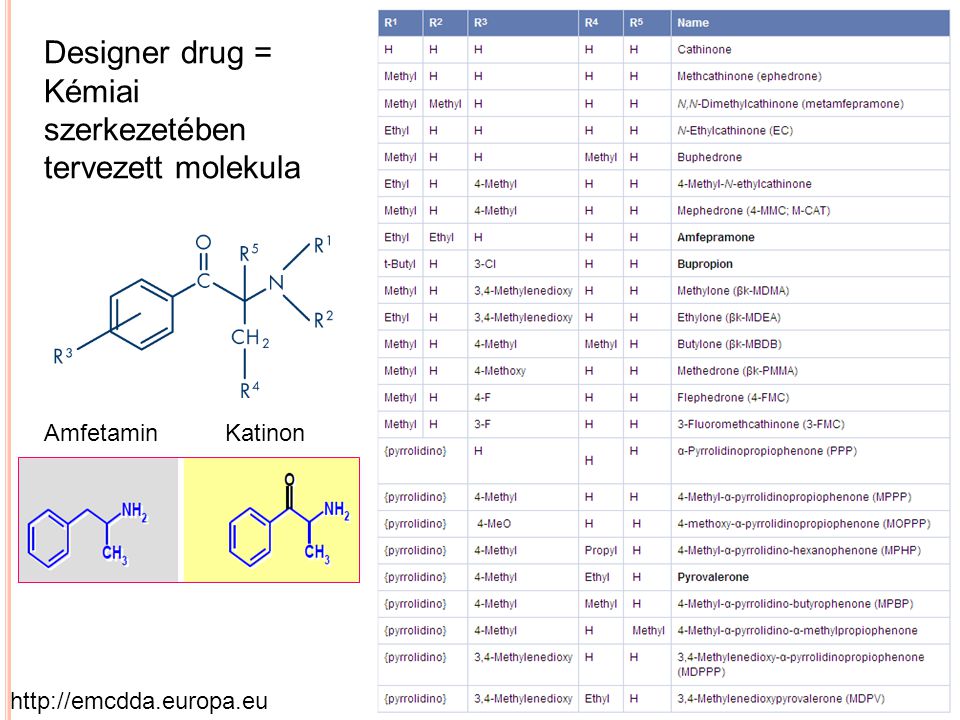 Designer drug = Kémiai szerkezetében tervezett molekula Amfetamin