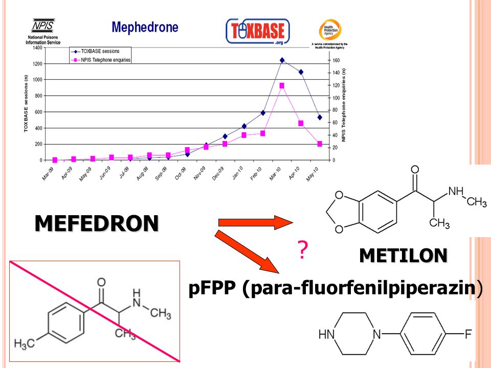 MEFEDRON METILON pFPP (para-fluorfenilpiperazin)