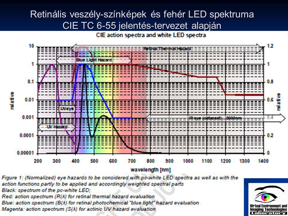 Retinális veszély-színképek és fehér LED spektruma CIE TC 6-55 jelentés-tervezet alapján