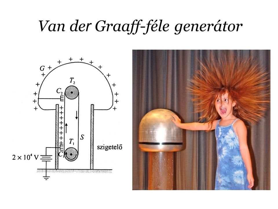Van der Graaff-féle generátor