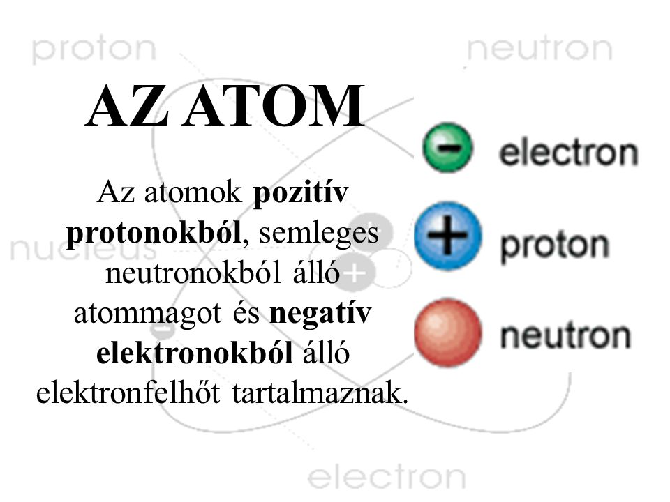 AZ ATOM Az atomok pozitív protonokból, semleges neutronokból álló atommagot és negatív elektronokból álló elektronfelhőt tartalmaznak.
