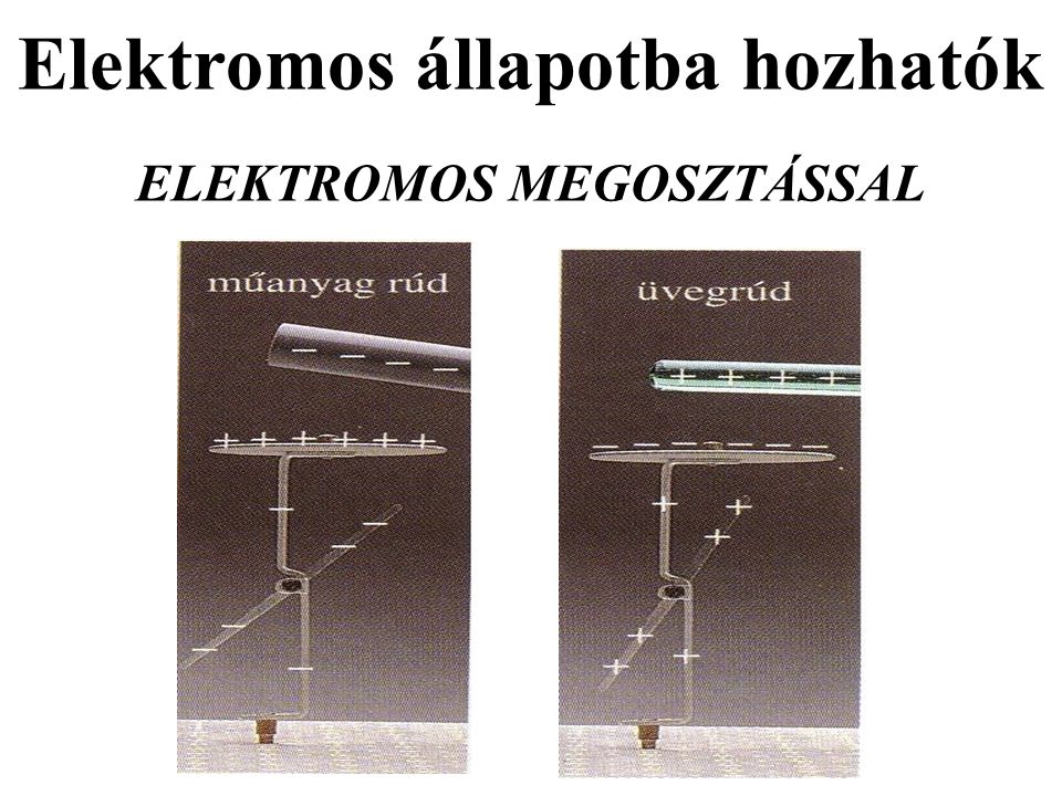Elektromos állapotba hozhatók ELEKTROMOS MEGOSZTÁSSAL