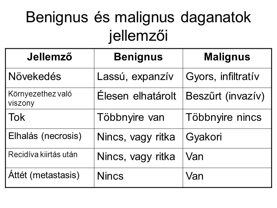 Benignus és malignus daganatok jellemzői