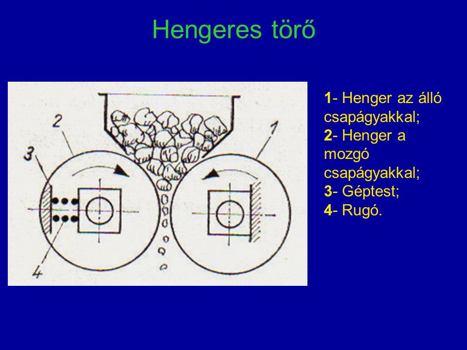 Hengeres törő 1- Henger az álló csapágyakkal;