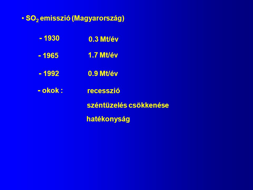 okok : SO2 emisszió (Magyarország) 0.3 Mt/év