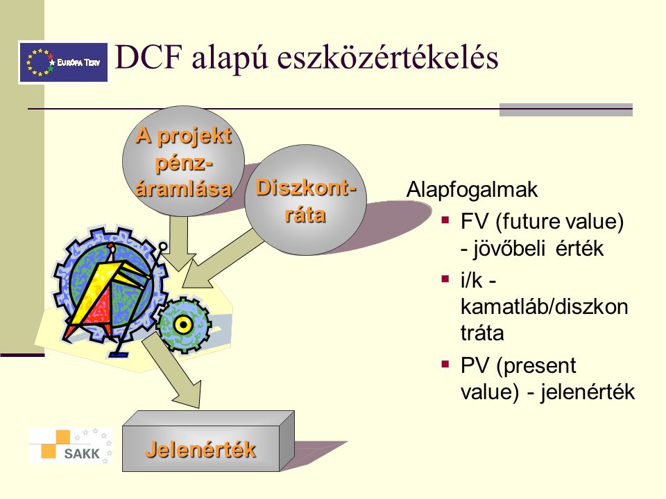 DCF alapú eszközértékelés