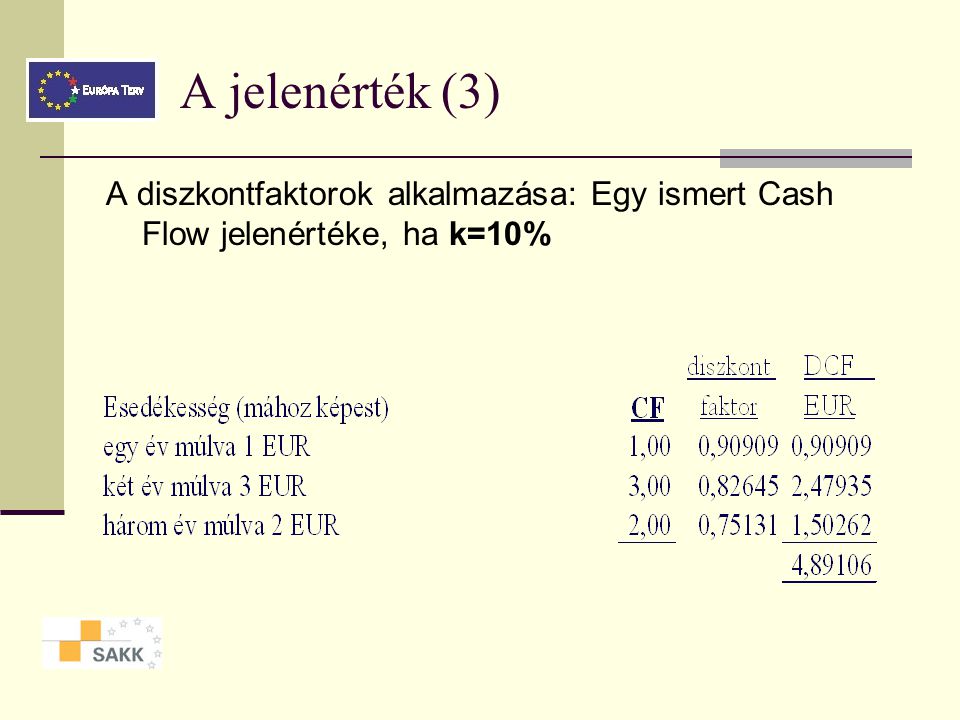 A jelenérték (3) A diszkontfaktorok alkalmazása: Egy ismert Cash Flow jelenértéke, ha k=10%