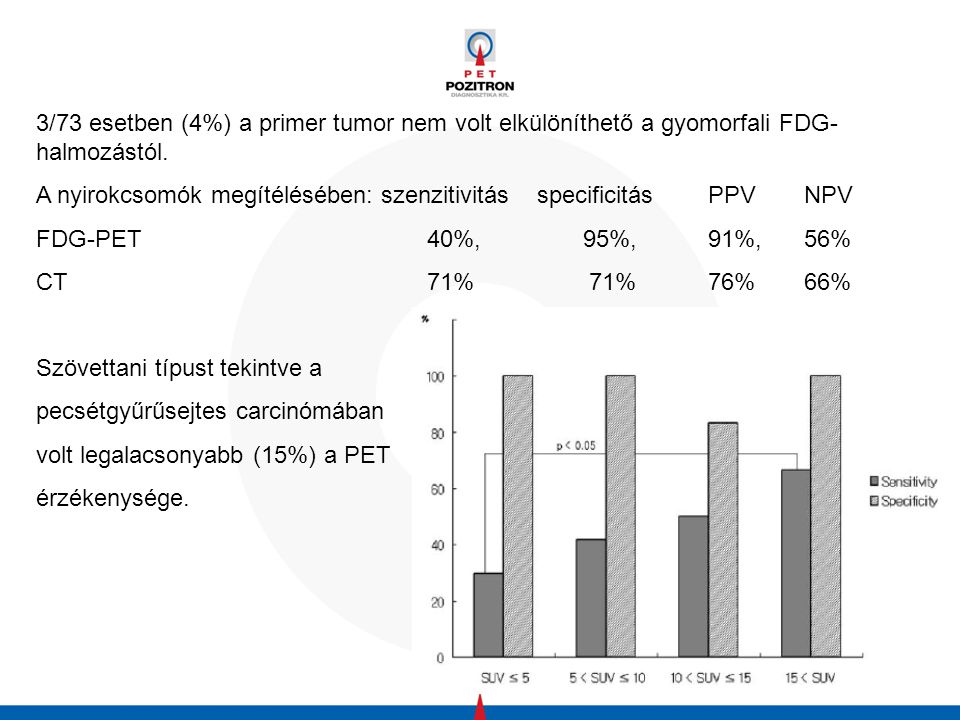 3/73 esetben (4%) a primer tumor nem volt elkülöníthető a gyomorfali FDG-halmozástól.