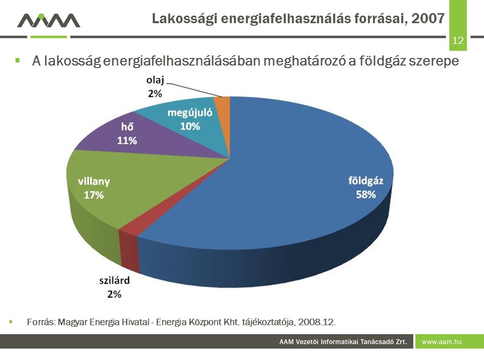 Lakossági energiafelhasználás forrásai, 2007