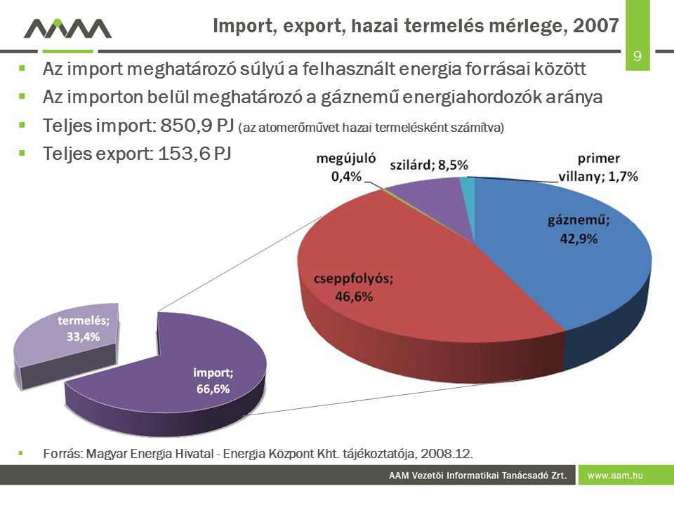 Import, export, hazai termelés mérlege, 2007