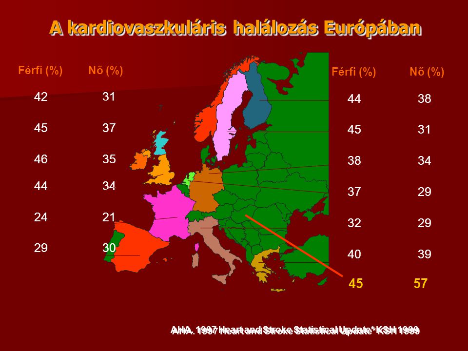 A kardiovaszkuláris halálozás Európában